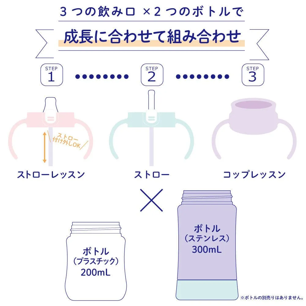 Richell - T.L.I Baby Step Up Clear Training Water Bottle Mug Set
